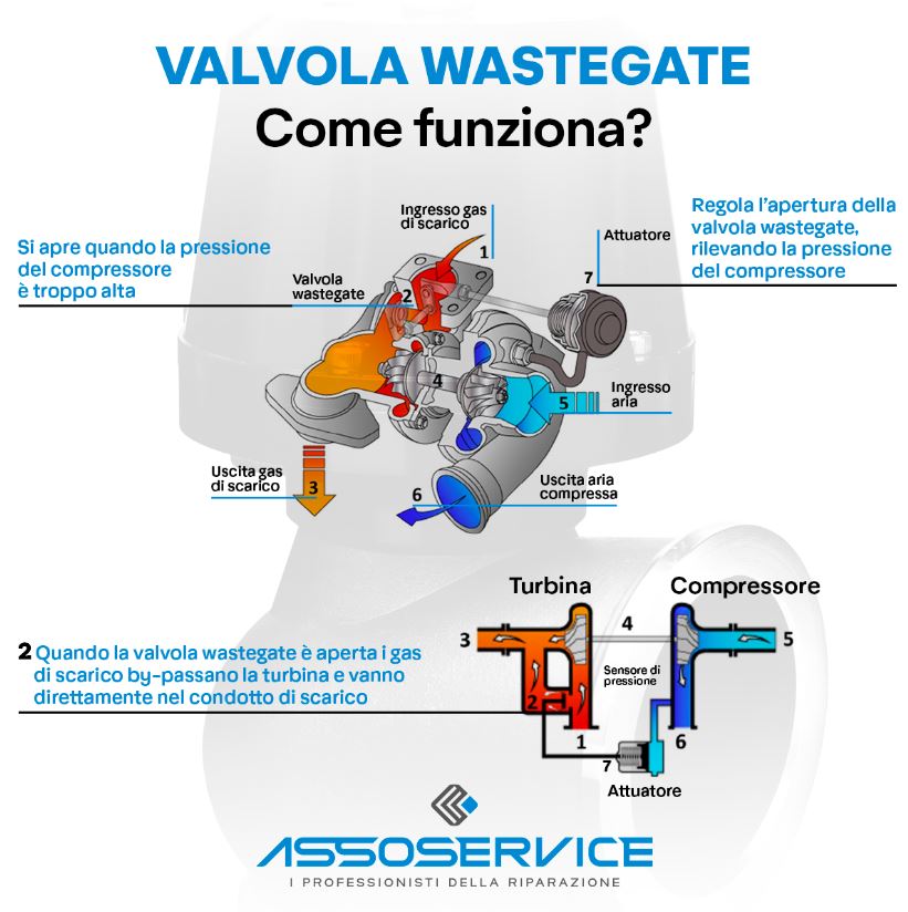 Asso Service - i professionisti della riparazione