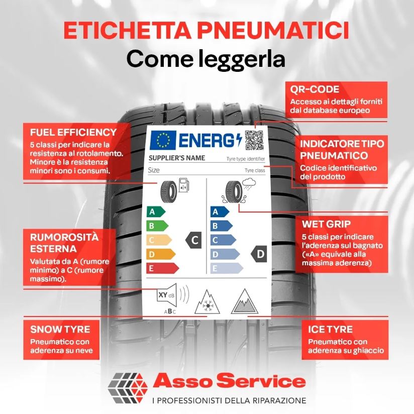 Asso Service - i professionisti della riparazione