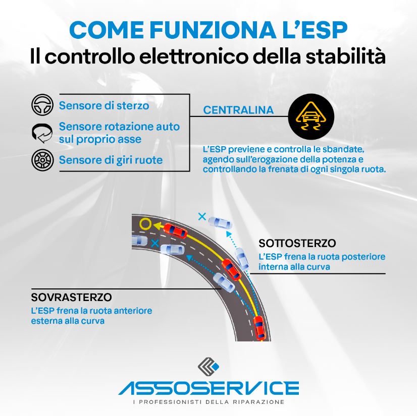 Asso Service - i professionisti della riparazione