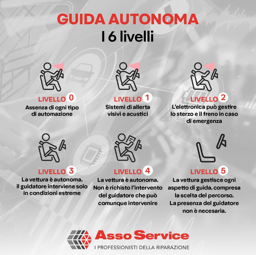 Asso Service - i professionisti della riparazione