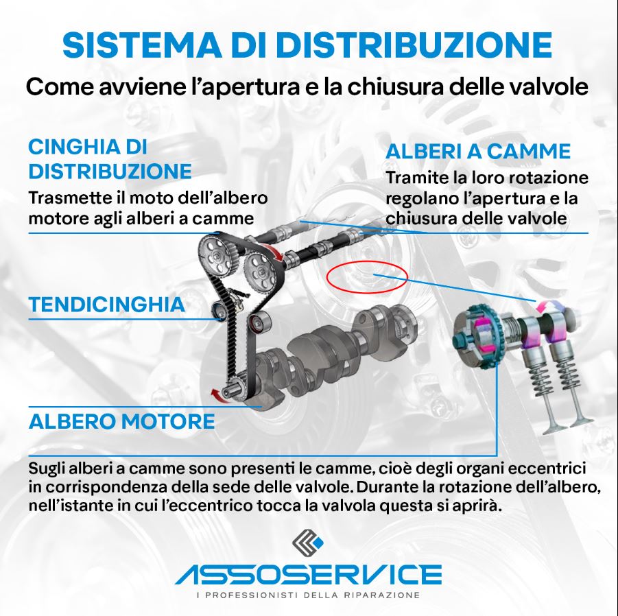 Asso Service - i professionisti della riparazione