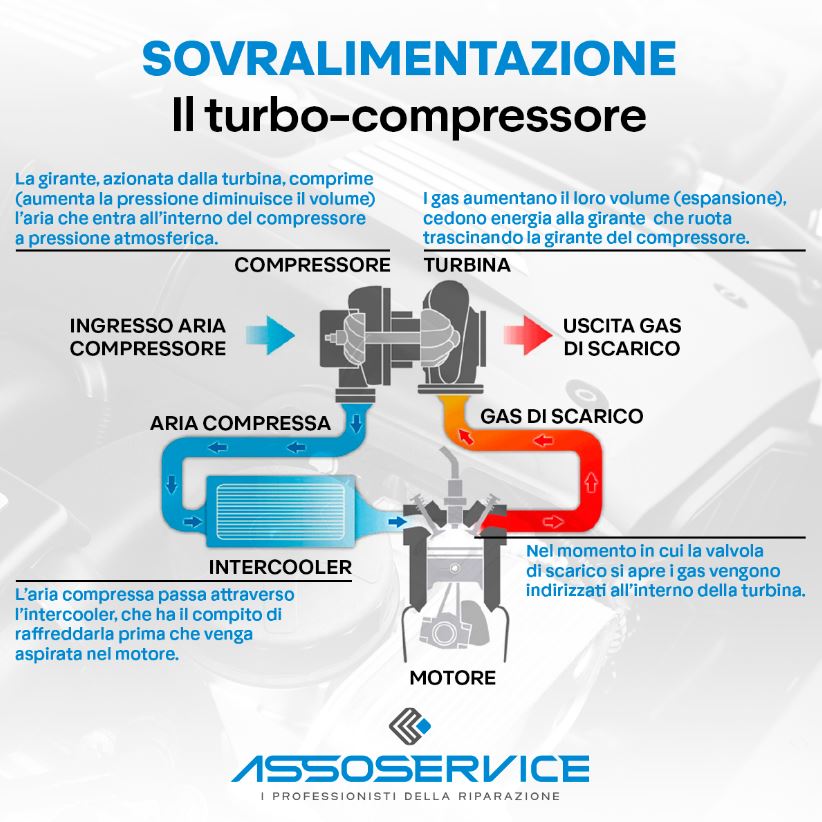 Asso Service - i professionisti della riparazione